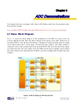 Preview for 17 page of Terasic ADC-FMC User Manual