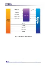 Preview for 9 page of Terasic AHA-HSMC User Manual