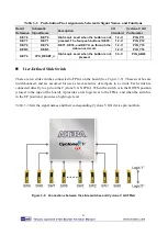 Preview for 30 page of Terasic Altera Cyclone V GX Starter Kit User Manual