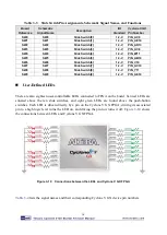 Preview for 31 page of Terasic Altera Cyclone V GX Starter Kit User Manual