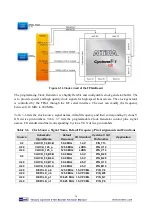 Preview for 35 page of Terasic Altera Cyclone V GX Starter Kit User Manual