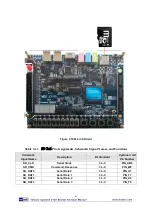 Preview for 42 page of Terasic Altera Cyclone V GX Starter Kit User Manual