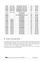 Preview for 53 page of Terasic Altera Cyclone V GX Starter Kit User Manual