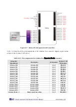 Preview for 54 page of Terasic Altera Cyclone V GX Starter Kit User Manual