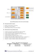 Preview for 87 page of Terasic Altera Cyclone V GX Starter Kit User Manual