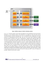 Preview for 89 page of Terasic Altera Cyclone V GX Starter Kit User Manual