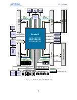 Preview for 8 page of Terasic Altera DE3 User Manual