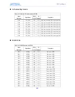 Preview for 84 page of Terasic Altera DE3 User Manual