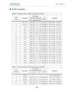 Preview for 86 page of Terasic Altera DE3 User Manual