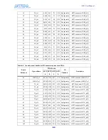 Preview for 87 page of Terasic Altera DE3 User Manual