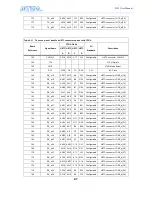 Preview for 90 page of Terasic Altera DE3 User Manual