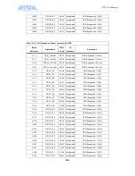 Preview for 92 page of Terasic Altera DE3 User Manual