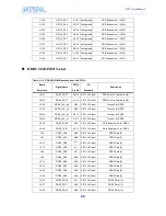 Preview for 93 page of Terasic Altera DE3 User Manual