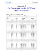 Preview for 101 page of Terasic Altera DE3 User Manual