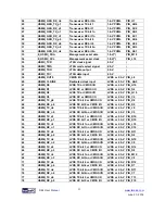 Preview for 32 page of Terasic ALTERA DE4 User Manual