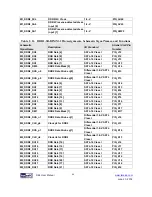 Preview for 46 page of Terasic ALTERA DE4 User Manual