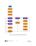 Preview for 110 page of Terasic ALTERA DE4 User Manual