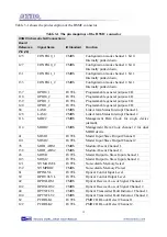 Preview for 12 page of Terasic Altera Dual-XAUI User Manual