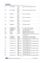 Preview for 20 page of Terasic Altera Dual-XAUI User Manual