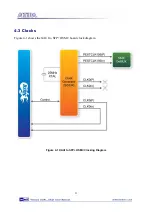 Preview for 23 page of Terasic Altera Dual-XAUI User Manual