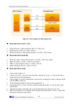 Preview for 31 page of Terasic ALTERA ICB HSMC User Manual