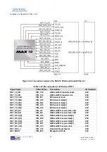 Предварительный просмотр 30 страницы Terasic ALTERA MAX 10 NEEK User Manual