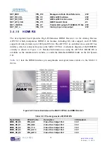 Предварительный просмотр 31 страницы Terasic ALTERA MAX 10 NEEK User Manual