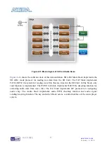 Предварительный просмотр 78 страницы Terasic ALTERA MAX 10 NEEK User Manual