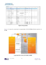 Предварительный просмотр 87 страницы Terasic ALTERA MAX 10 NEEK User Manual