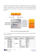 Preview for 19 page of Terasic ALTERA TR5-F40W User Manual