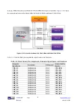 Preview for 22 page of Terasic ALTERA TR5-F40W User Manual