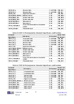 Preview for 28 page of Terasic ALTERA TR5-F40W User Manual