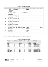 Preview for 58 page of Terasic ALTERA TR5-F40W User Manual