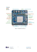 Preview for 5 page of Terasic Apollo S10 User Manual