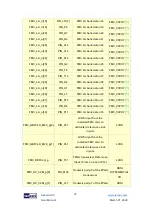 Preview for 34 page of Terasic Apollo S10 User Manual