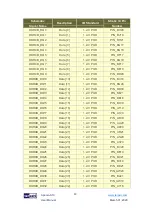 Preview for 63 page of Terasic Apollo S10 User Manual