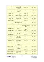 Preview for 67 page of Terasic Apollo S10 User Manual