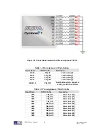 Preview for 25 page of Terasic DE0-CV User Manual