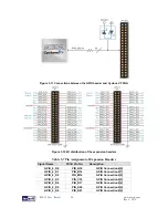 Preview for 29 page of Terasic DE0-CV User Manual