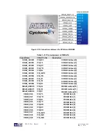 Preview for 36 page of Terasic DE0-CV User Manual