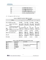 Предварительный просмотр 13 страницы Terasic DE1-SOC User Manual