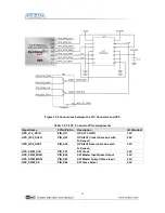 Предварительный просмотр 53 страницы Terasic DE1-SOC User Manual