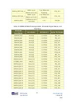 Preview for 36 page of Terasic DE10-Agiles User Manual