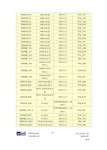 Preview for 40 page of Terasic DE10-Agiles User Manual