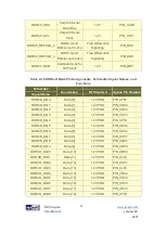 Preview for 47 page of Terasic DE10-Agiles User Manual