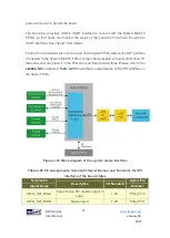 Preview for 64 page of Terasic DE10-Agiles User Manual