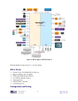 Предварительный просмотр 11 страницы Terasic DE10-Standard User Manual