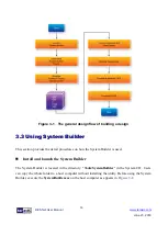 Предварительный просмотр 50 страницы Terasic DE5-Net User Manual