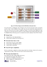 Предварительный просмотр 14 страницы Terasic HAN Pilot Platform Demonstration Manual