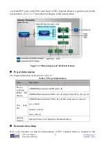 Предварительный просмотр 30 страницы Terasic HAN Pilot Platform Demonstration Manual